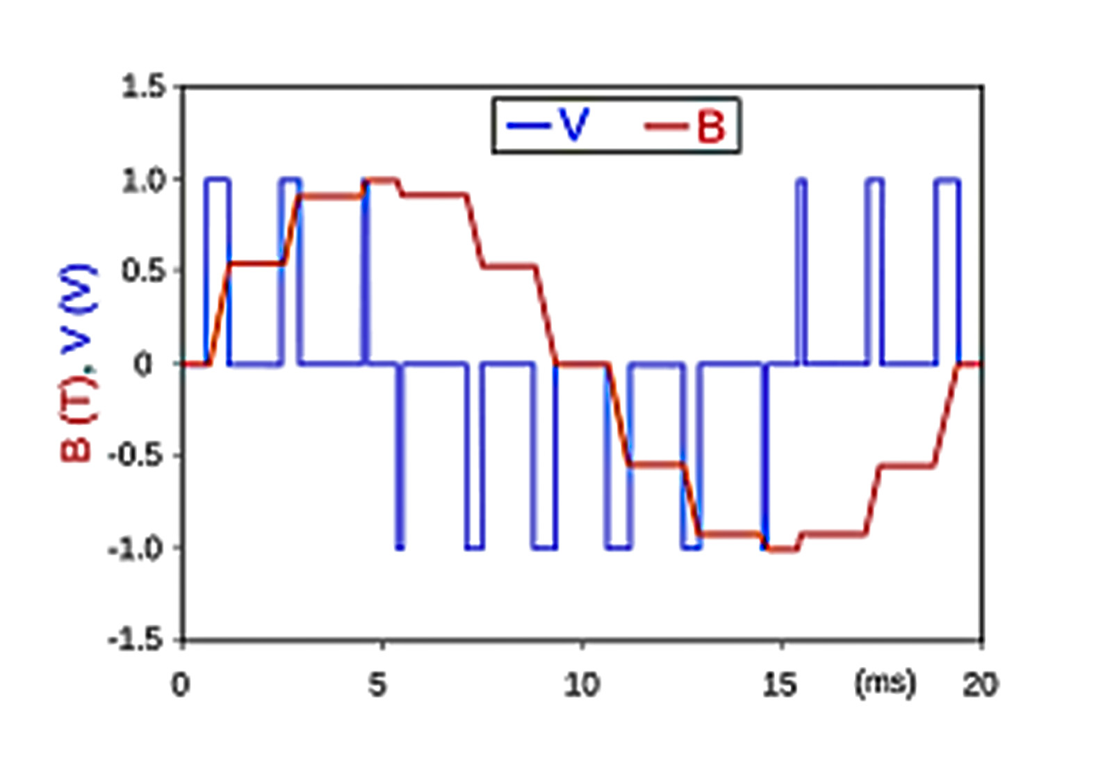 PWM Pulse Width Modulation Explained